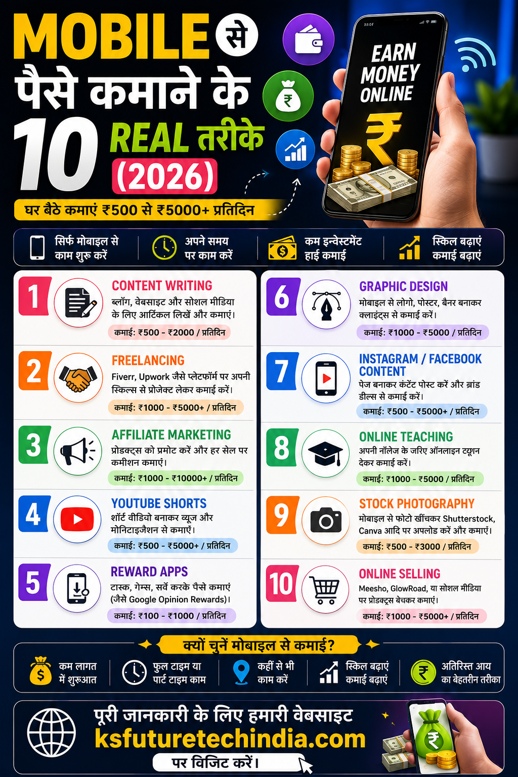 Brilliant Digital Platform