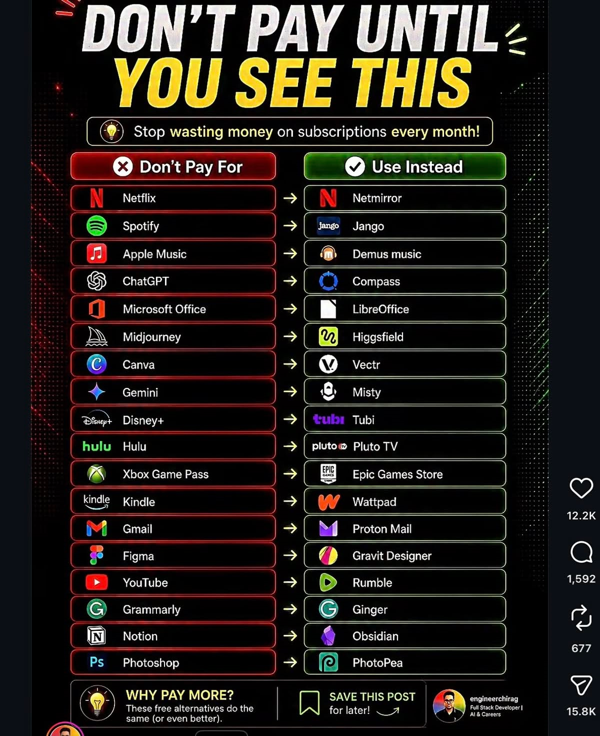 Cool App Platform