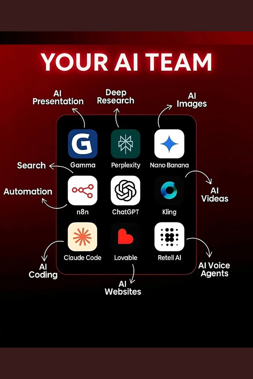 Intuitive Web UI