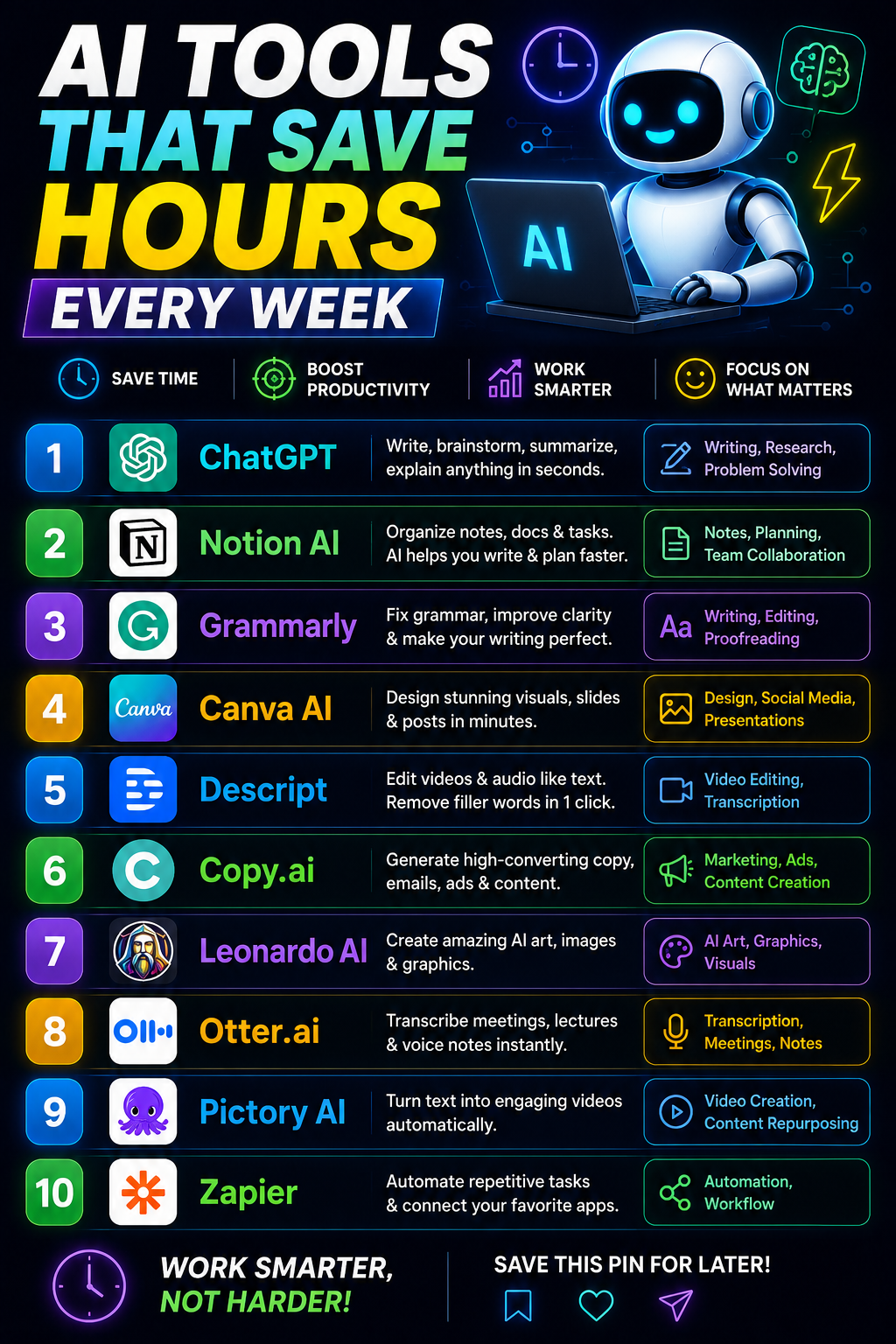 Digital AI Innovation