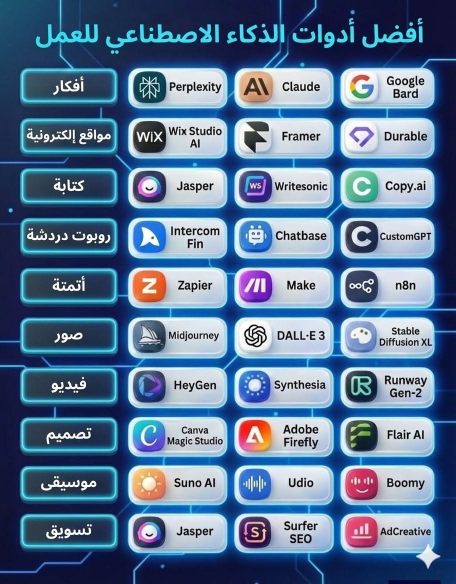 Smart Digital Innovation