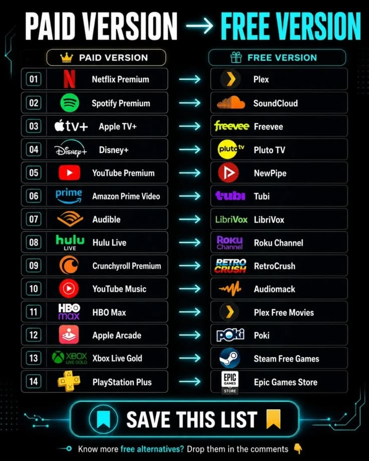 Next Gen AI Platform