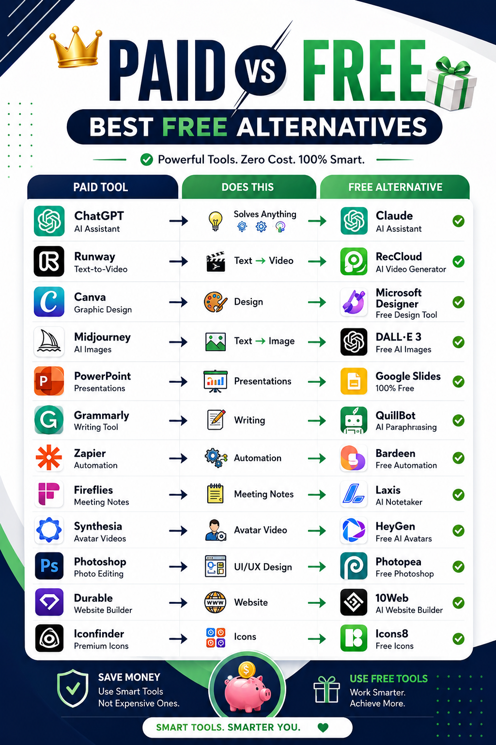 Cyber App Platform