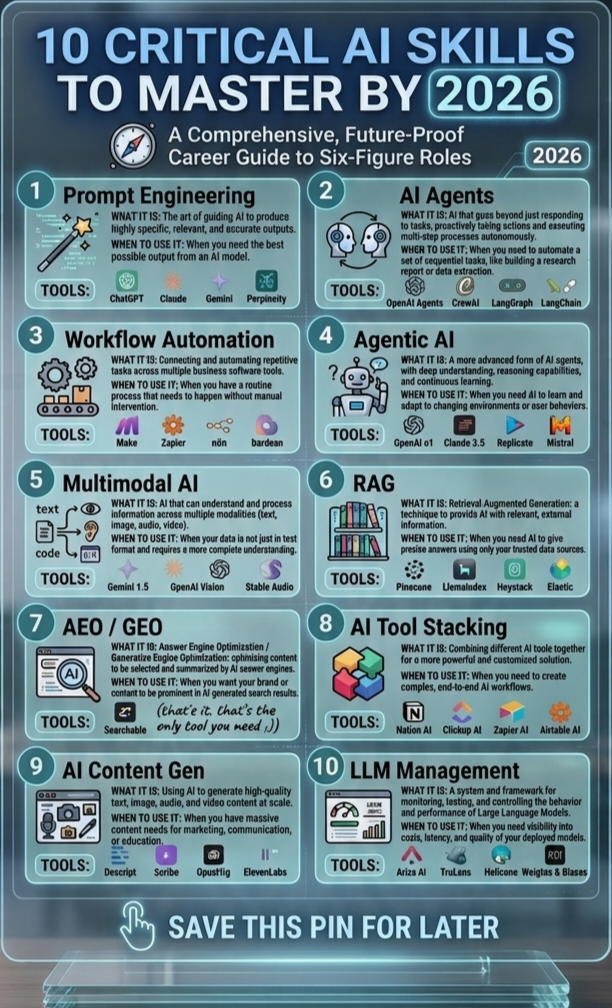 Smart Tech UI