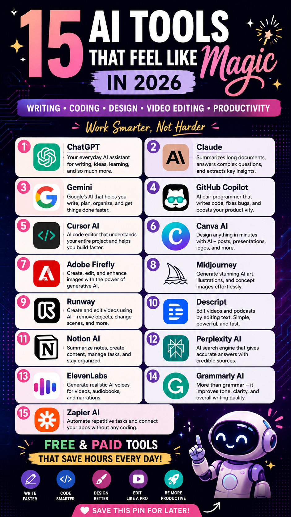 Seamless AI Dashboard