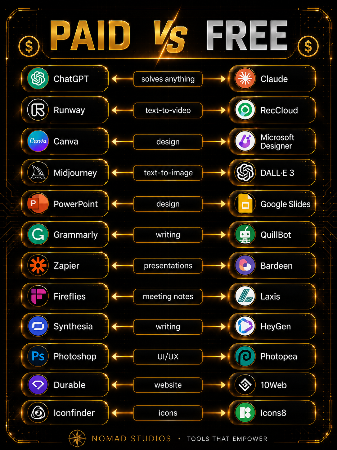 Cutting Edge AI Dashboard
