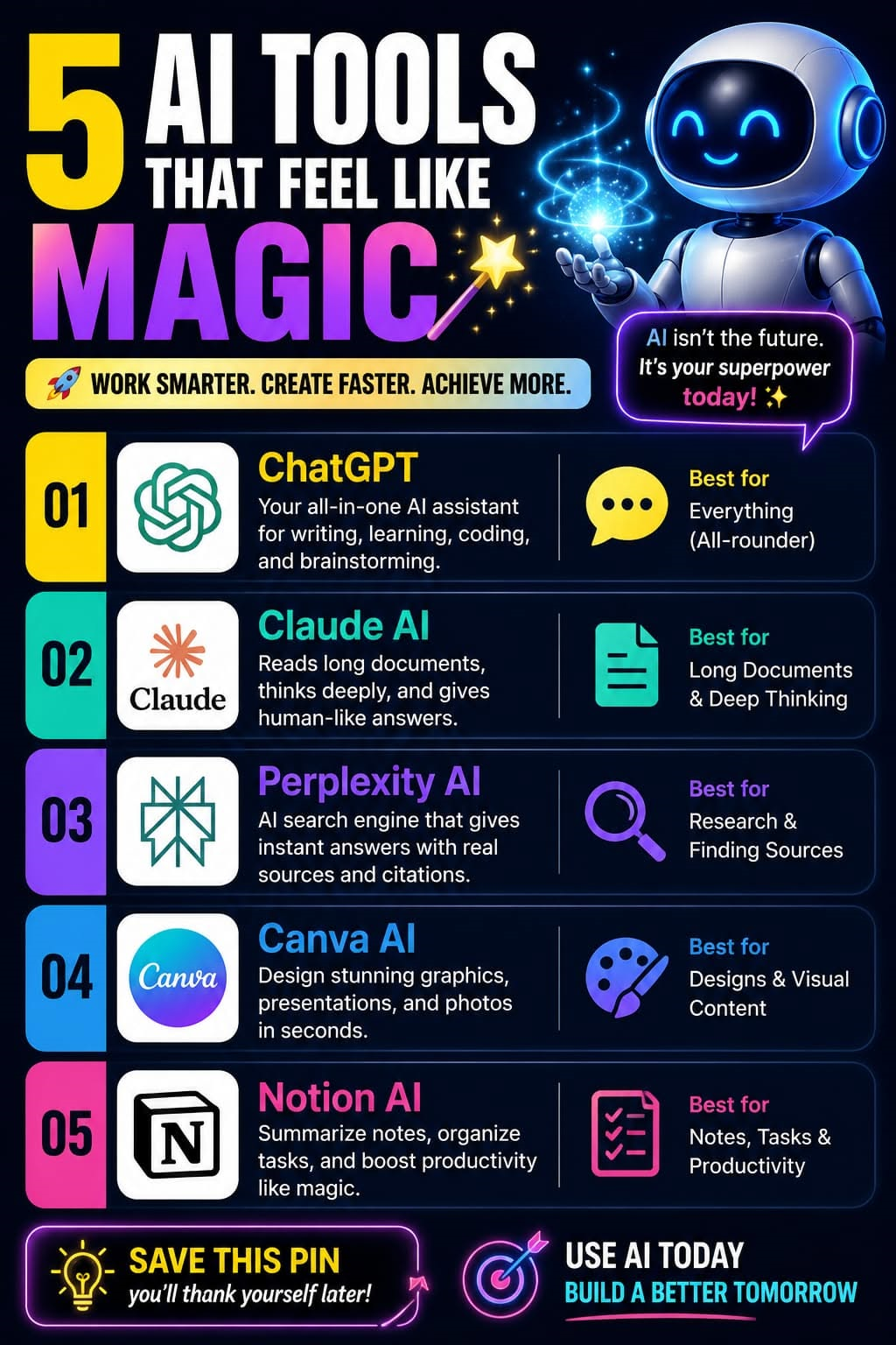 Digital Design Tool