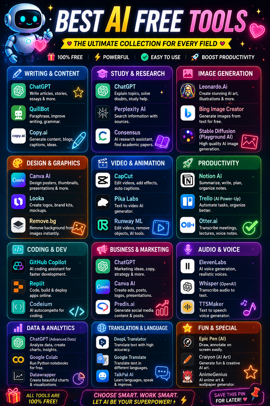 Innovative Digital Innovation