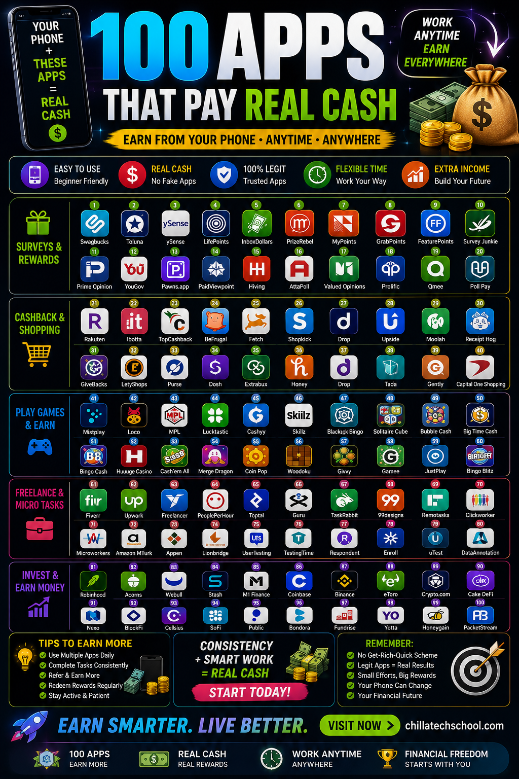 AI Tech Tool