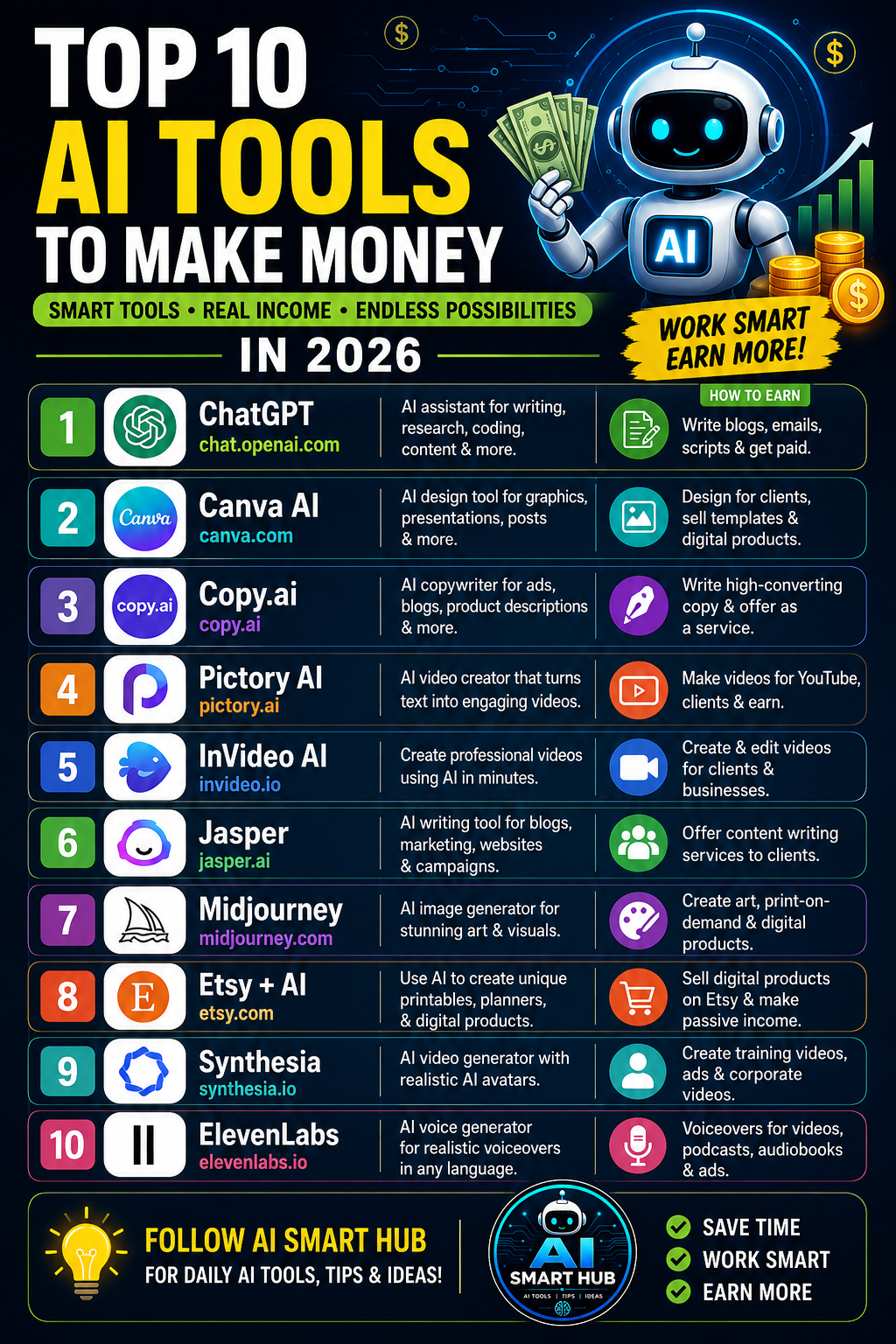 Minimalist AI Innovation