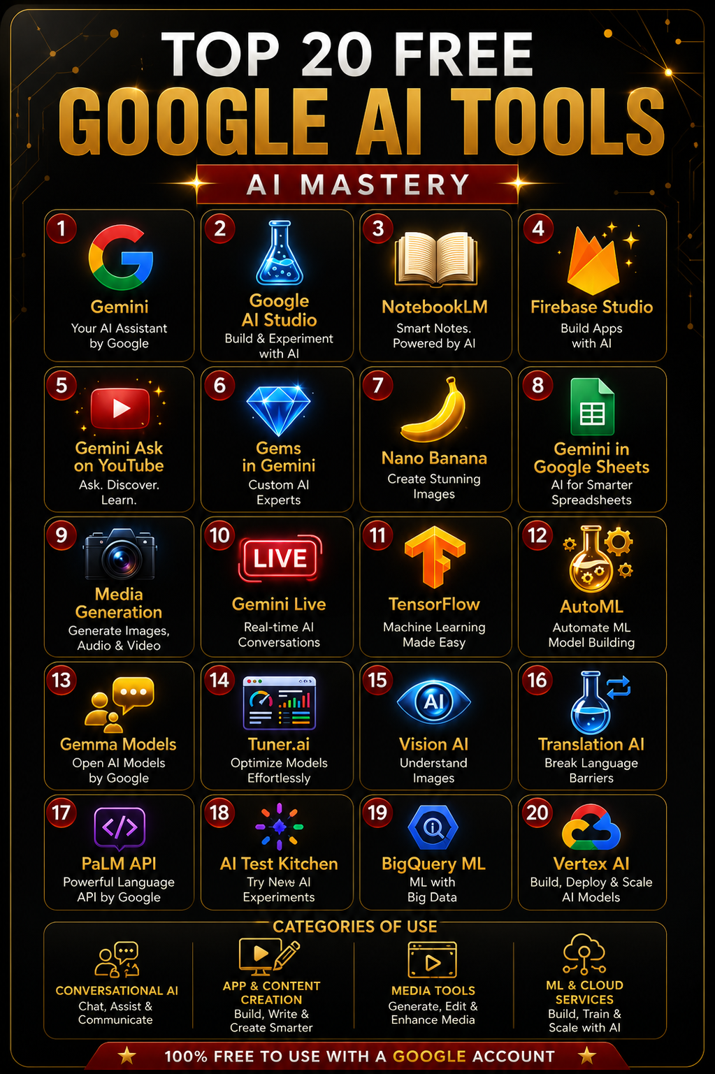 Intuitive AI Concept