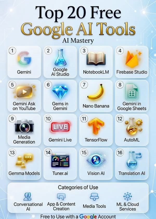 Tech Tech Tool