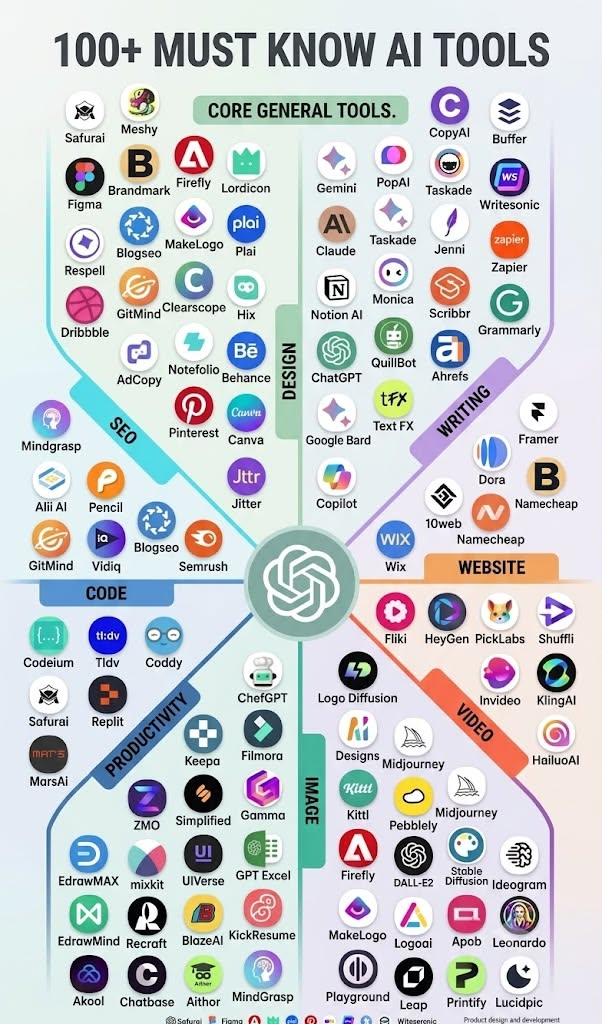 Cutting Edge AI Platform