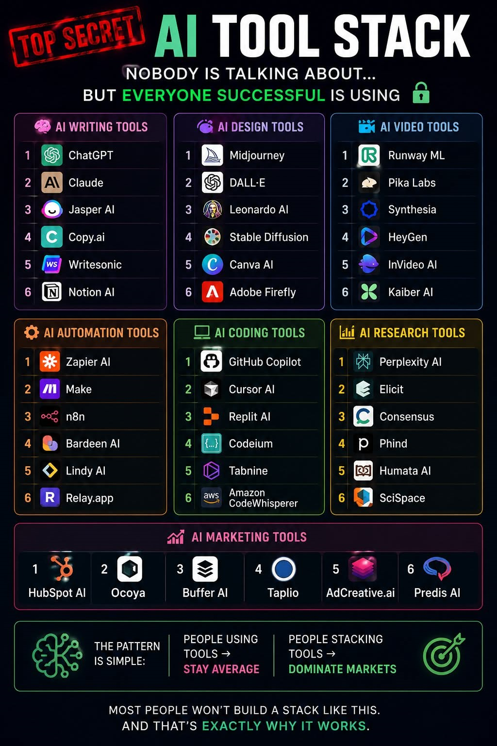 AI Web Tool