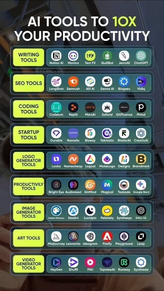 AI AI Innovation