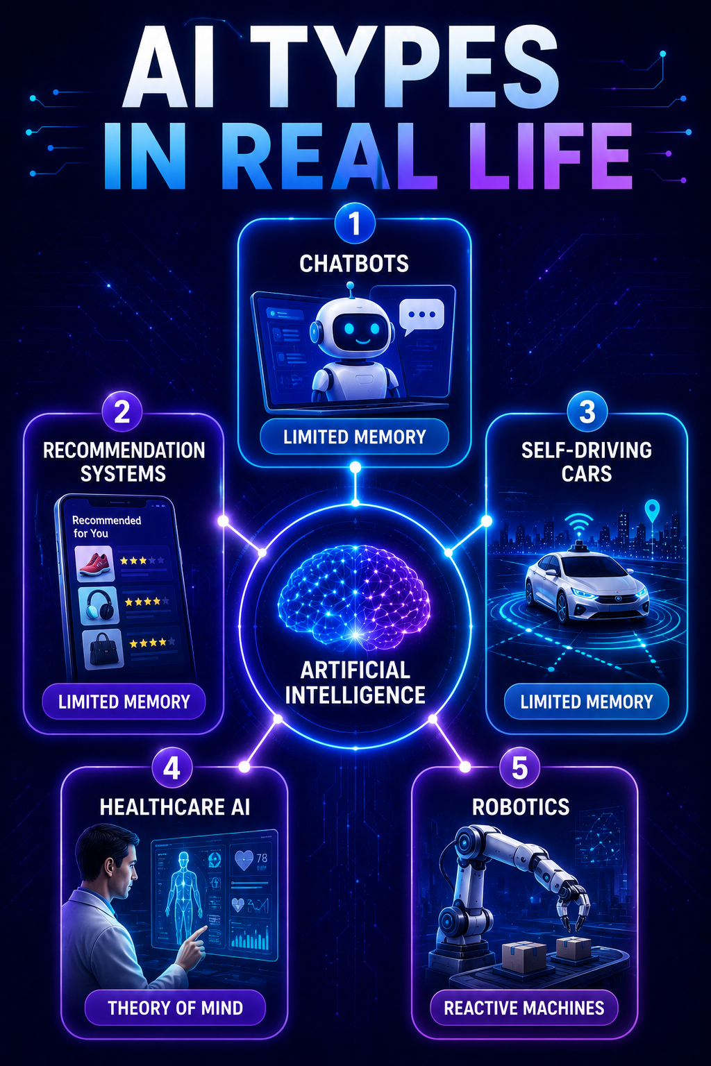 Powerful AI Interface Design