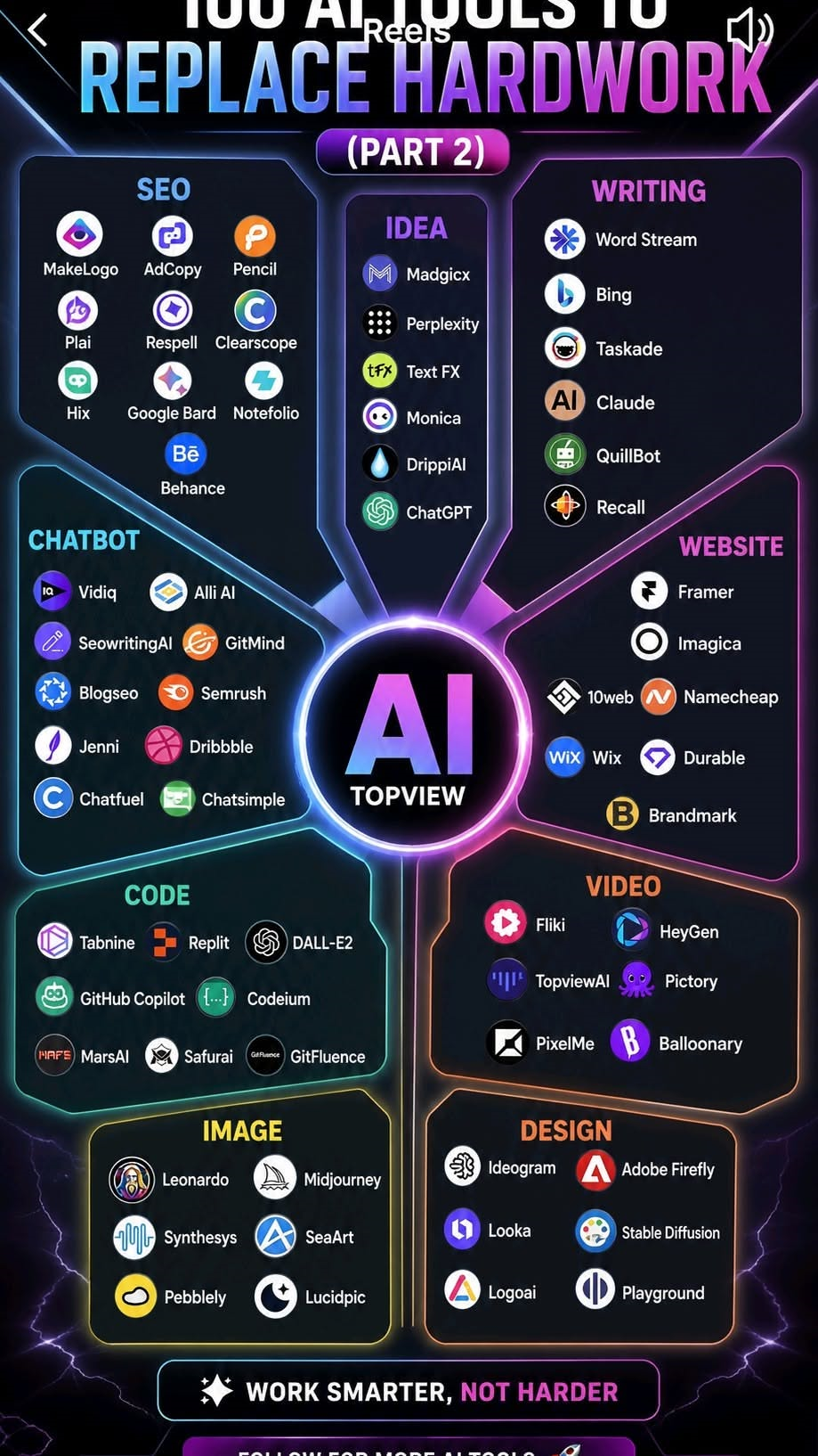 Innovative AI Design
