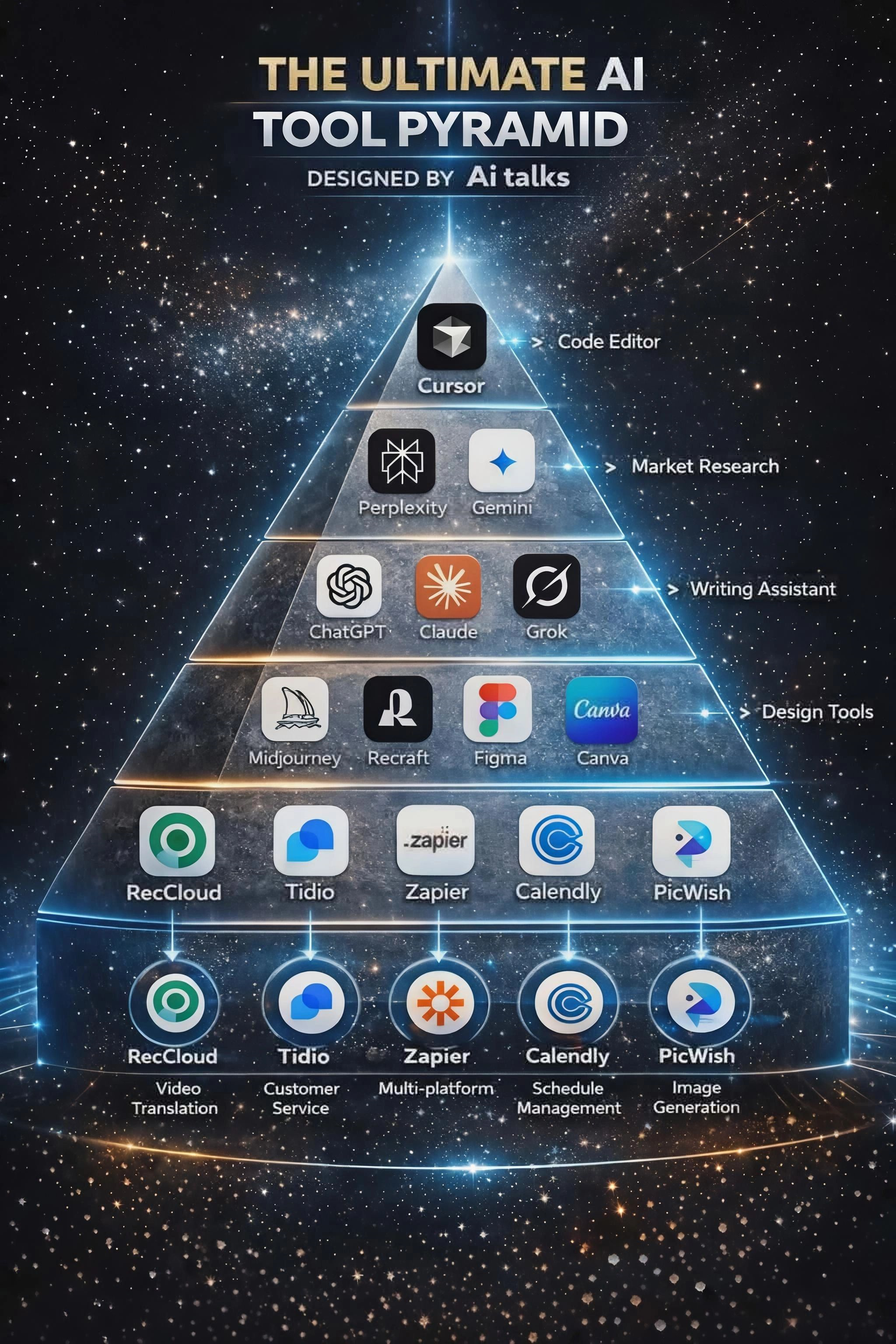 Smart AI Solution