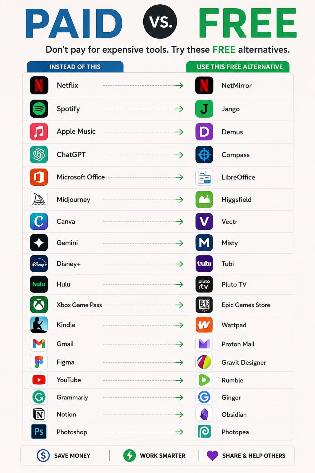 Intuitive Digital Tool