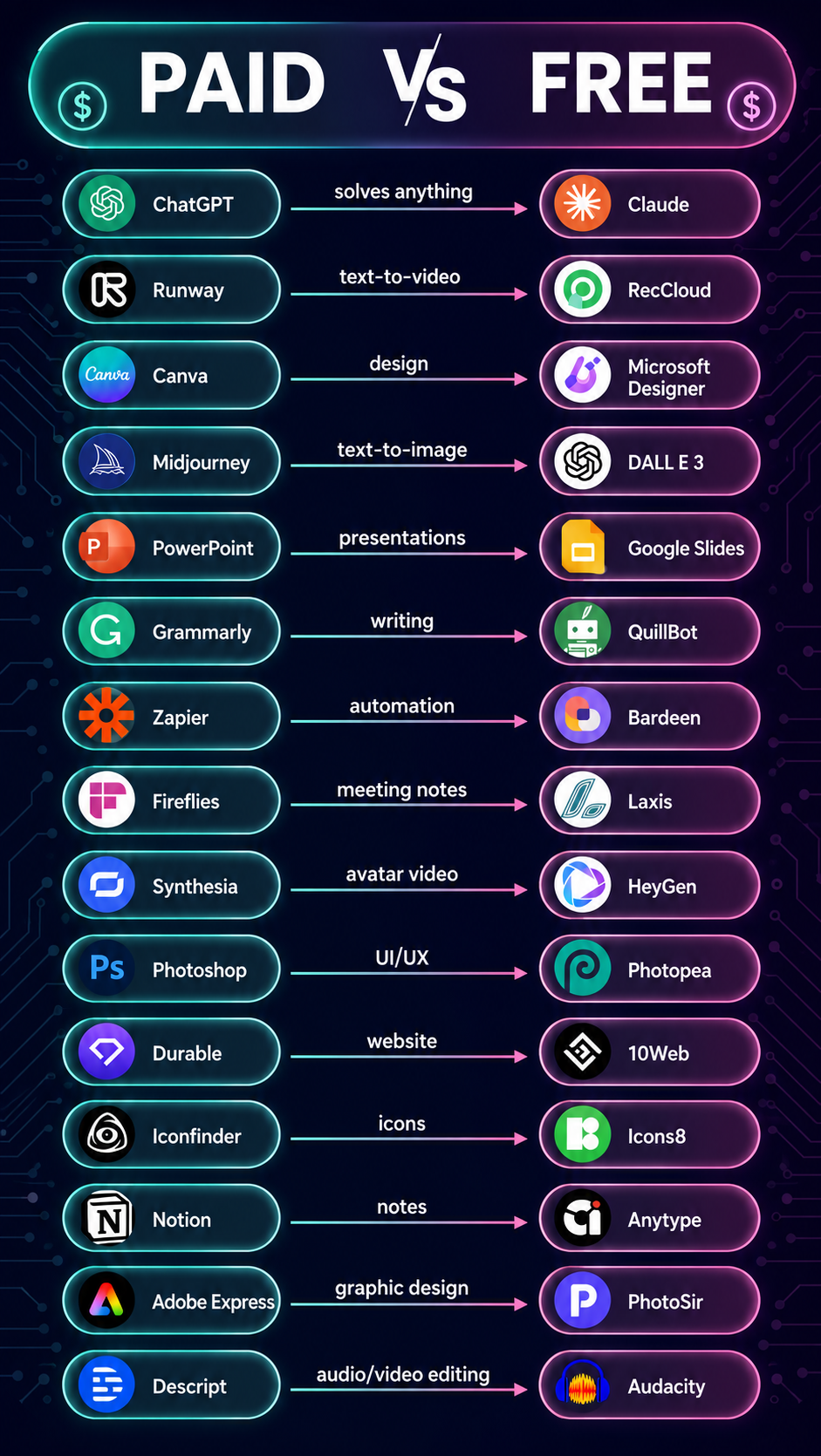 Dynamic Smart App