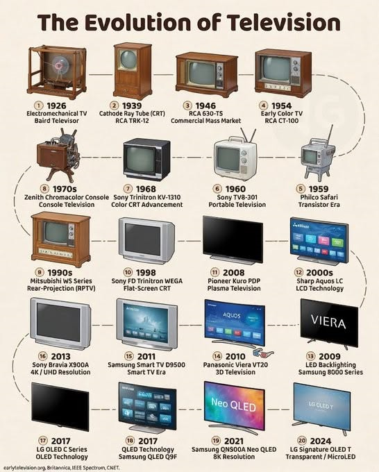 Seamless Tech Interface