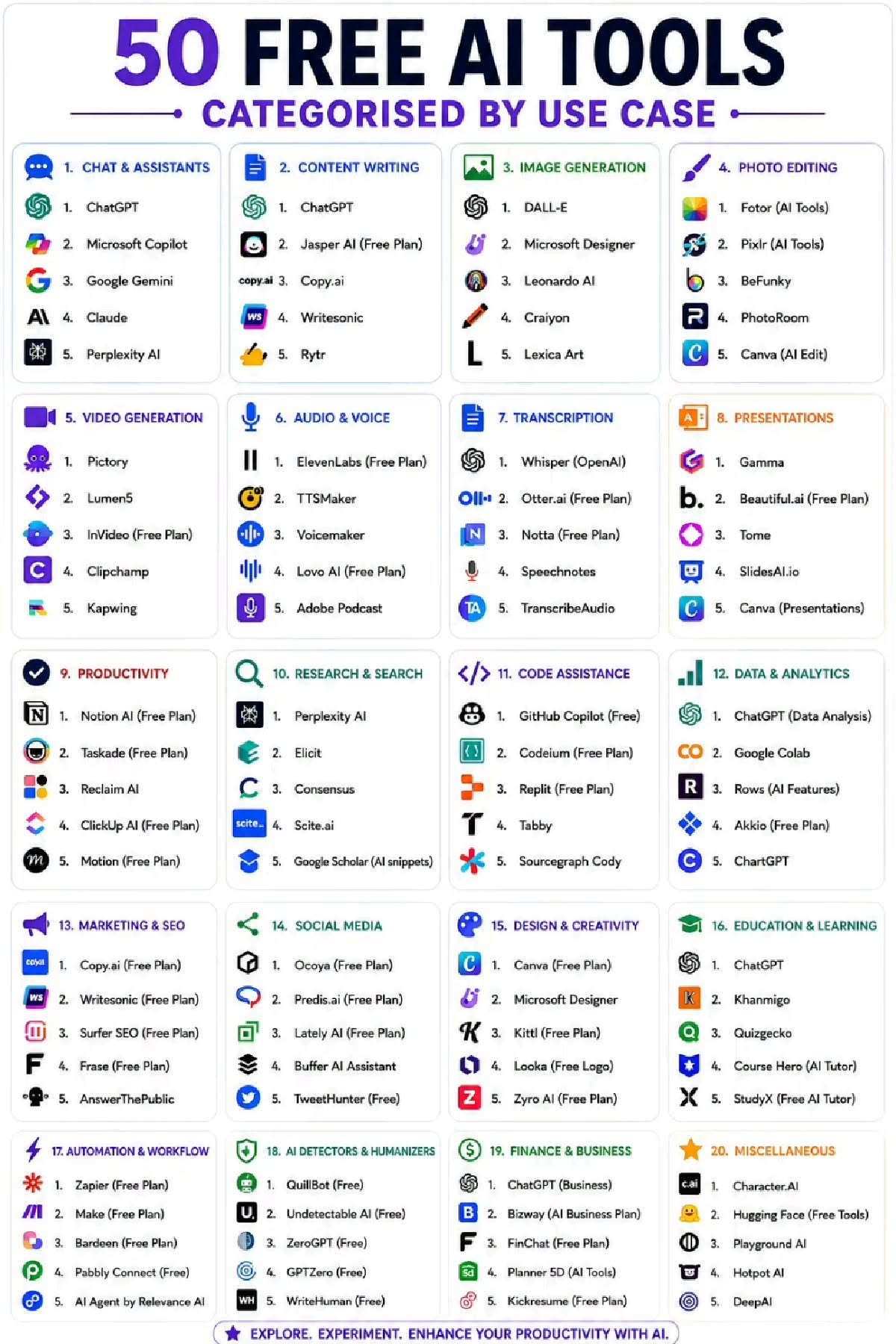 Sharp Smart App