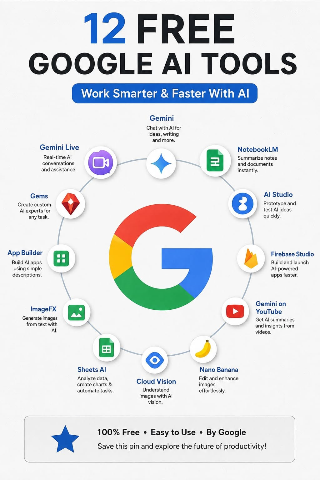 Digital Tech Tool