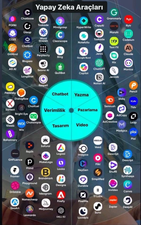 Cyber AI Interface