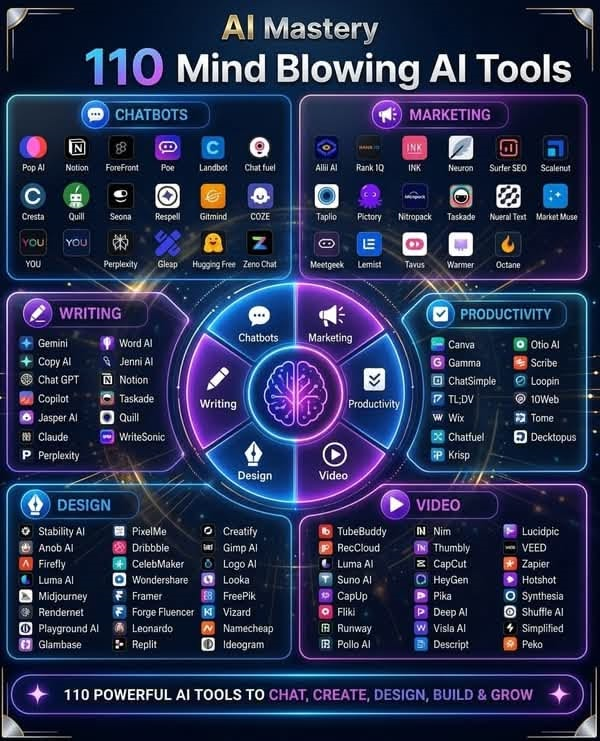 Intuitive Tech Vibe