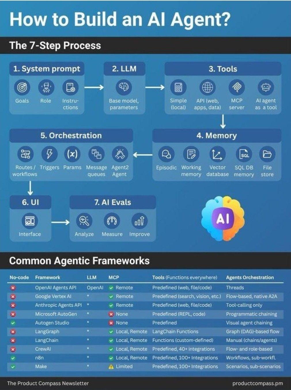 Seamless Web Platform