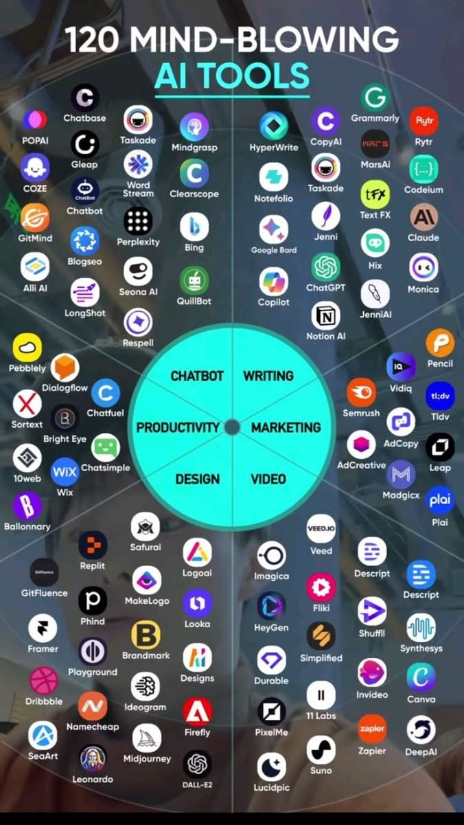 Modern Digital Tool