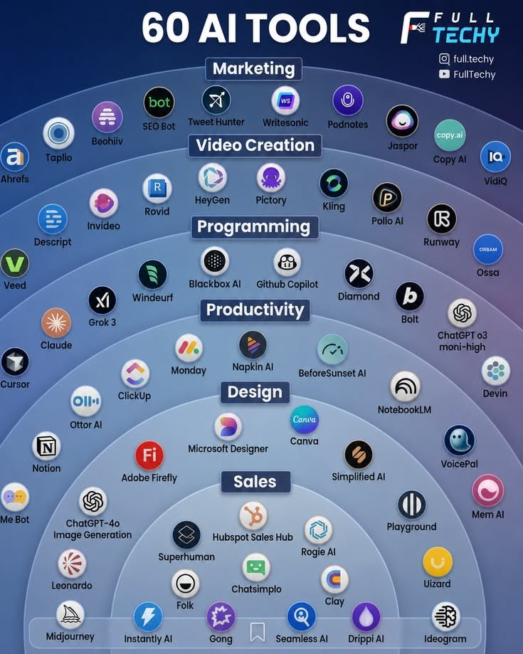 Digital Web UI