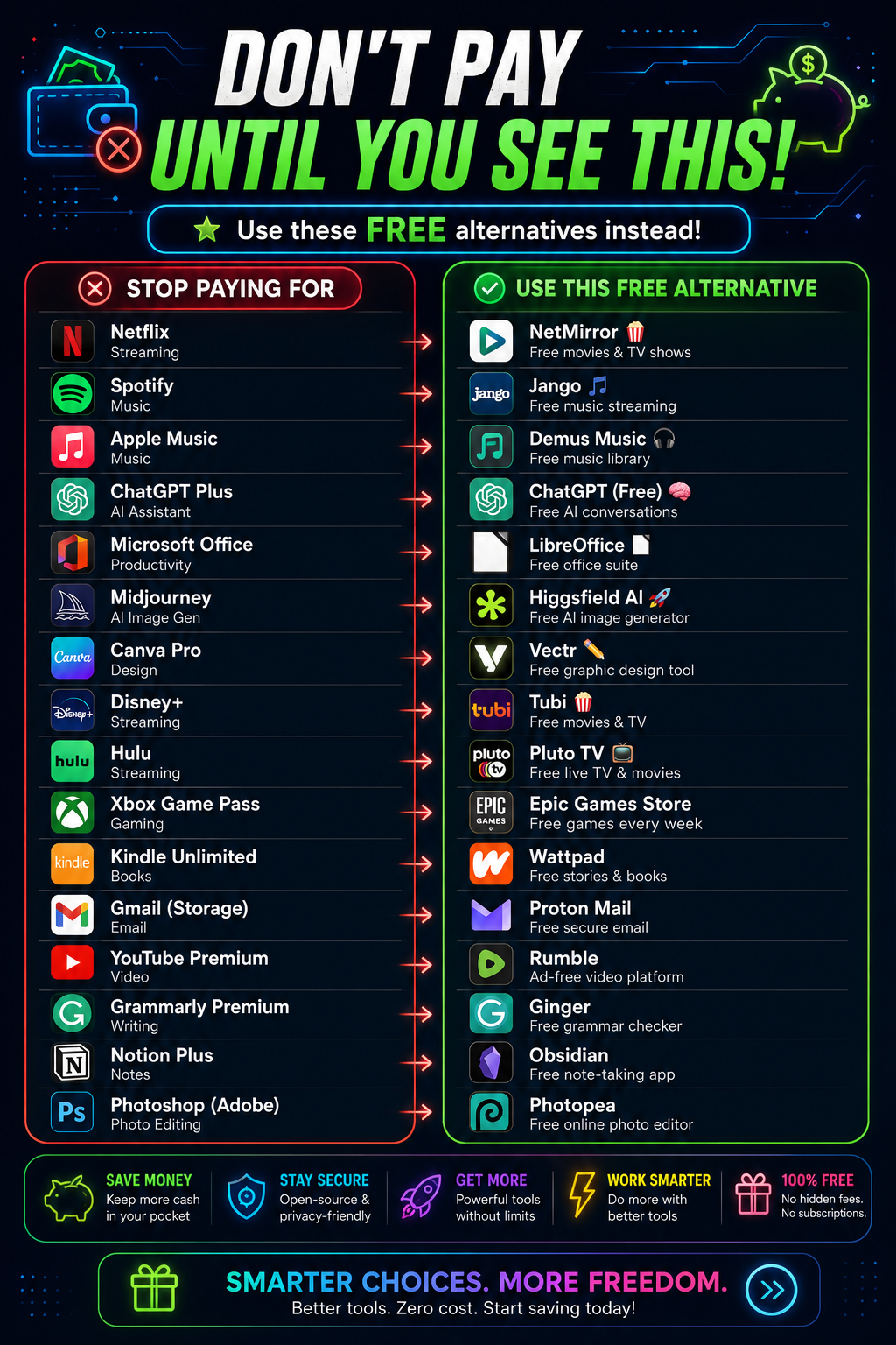 Fast App Interface