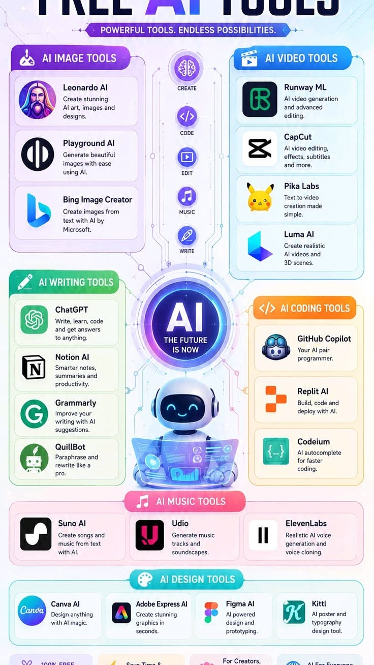 Virtual Web UI