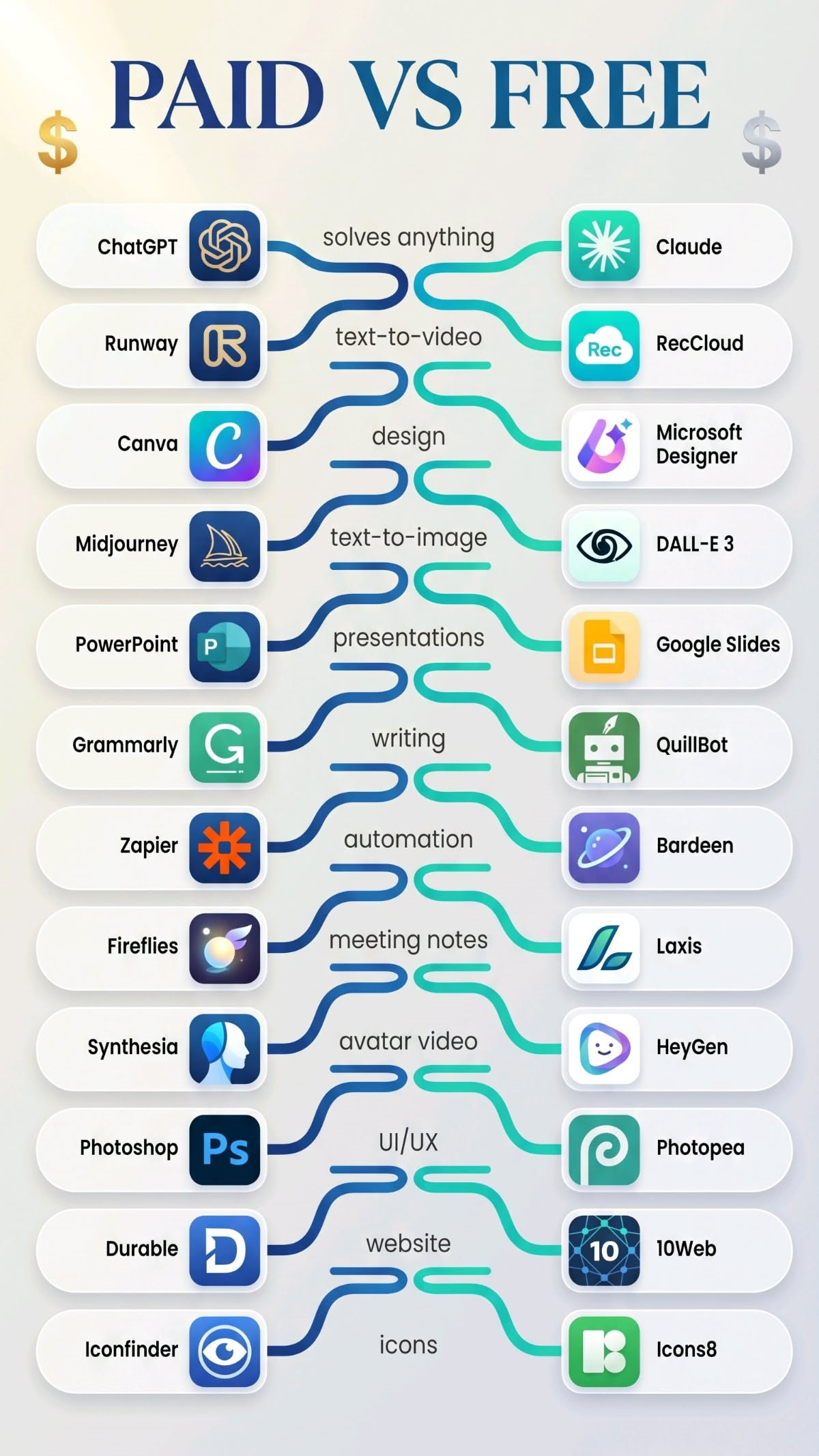 Modern App Tool