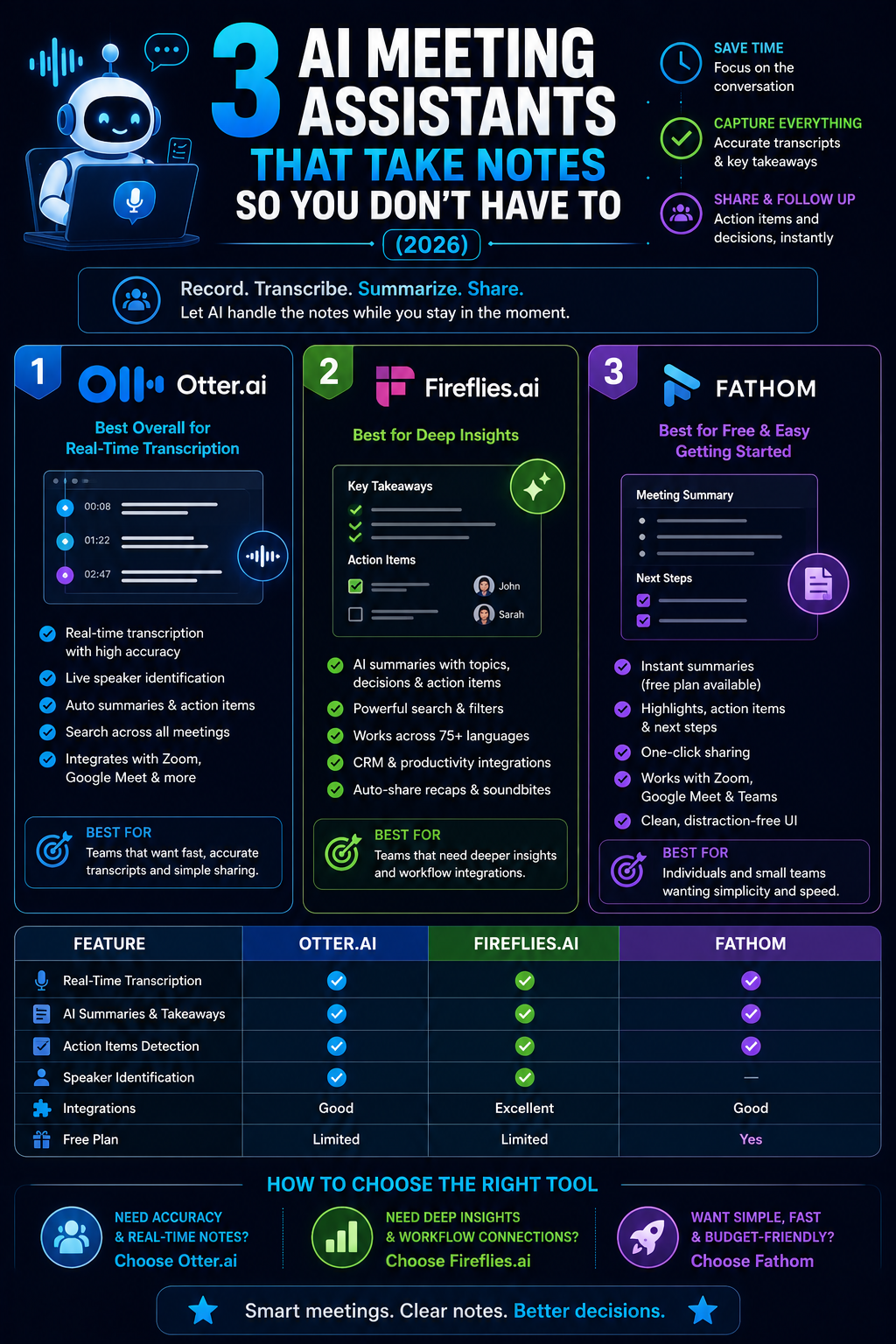 Smart Web Tool