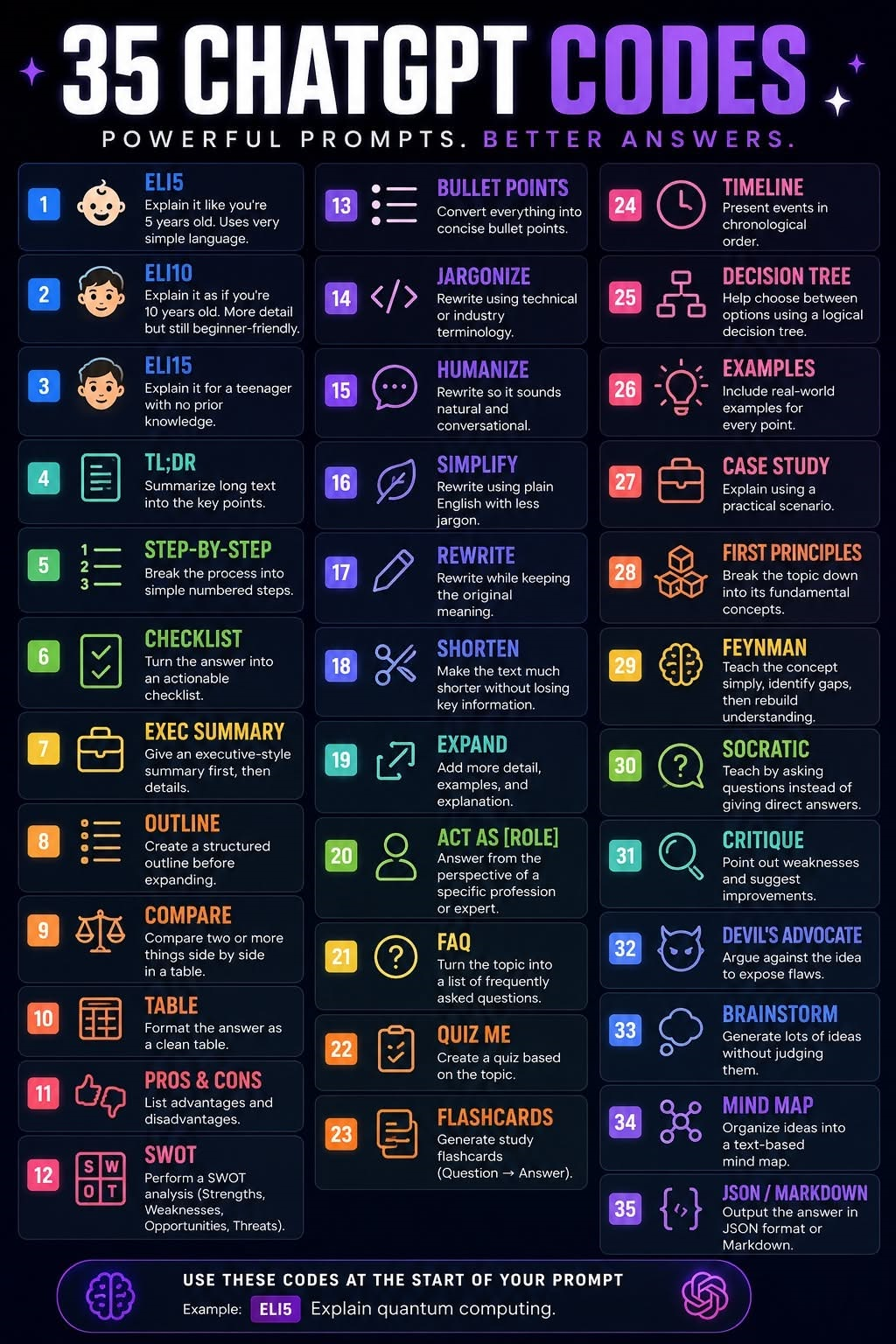 Cutting Edge AI System