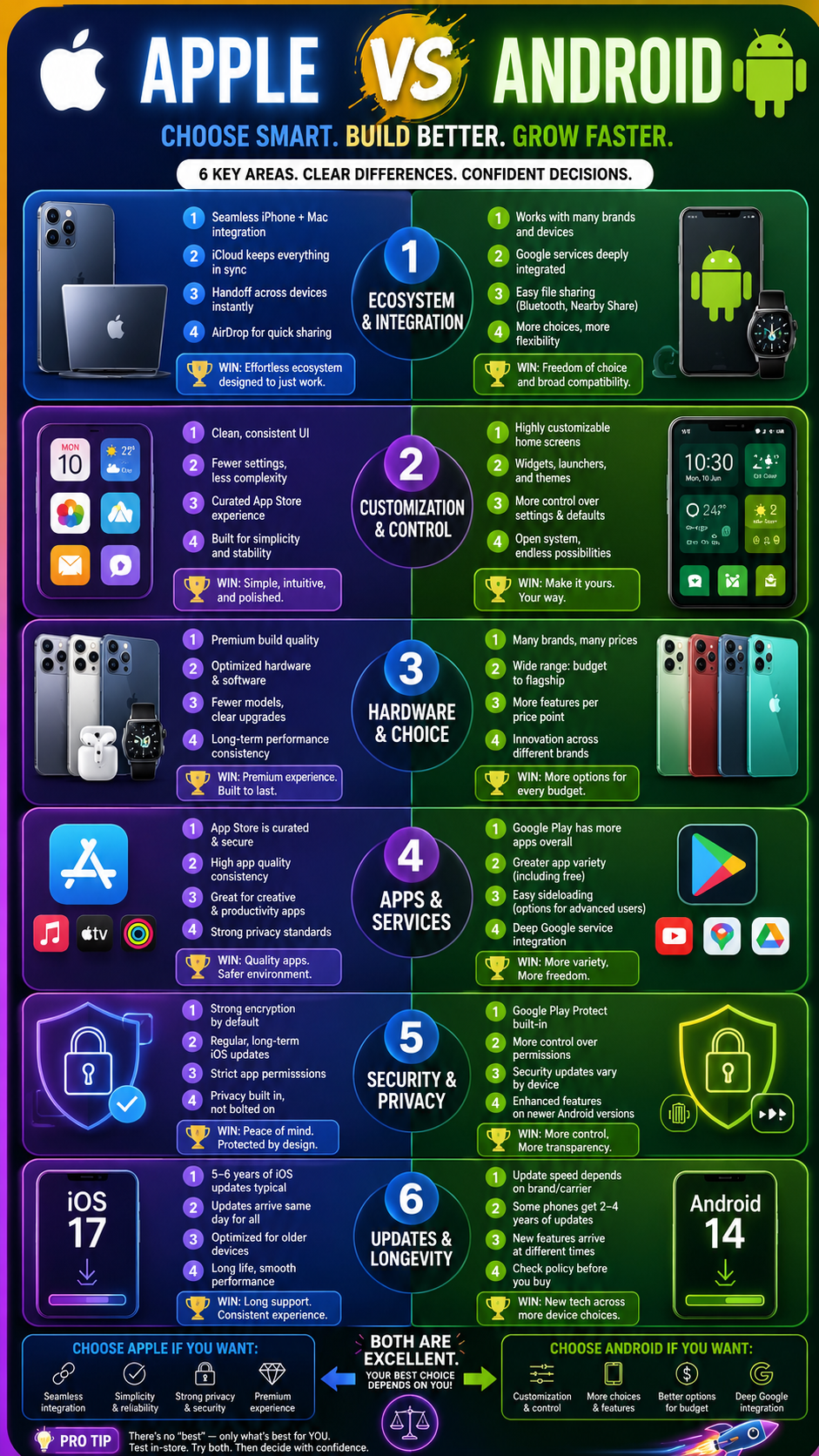 Fast Smart App