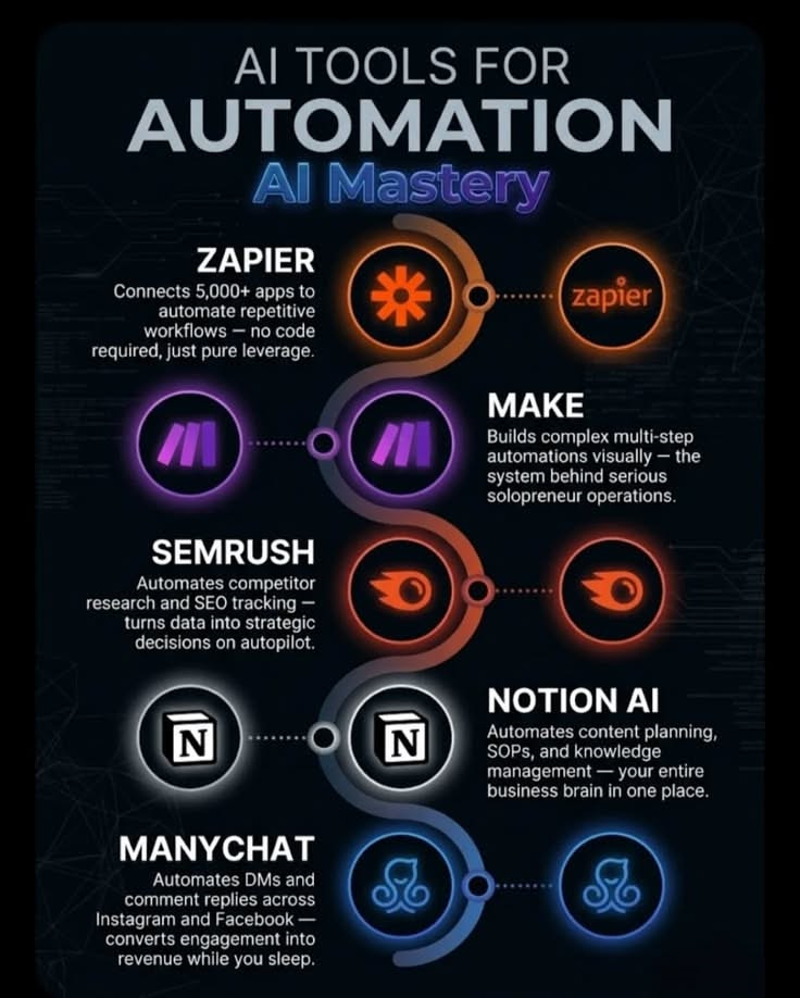 Smart AI Experience