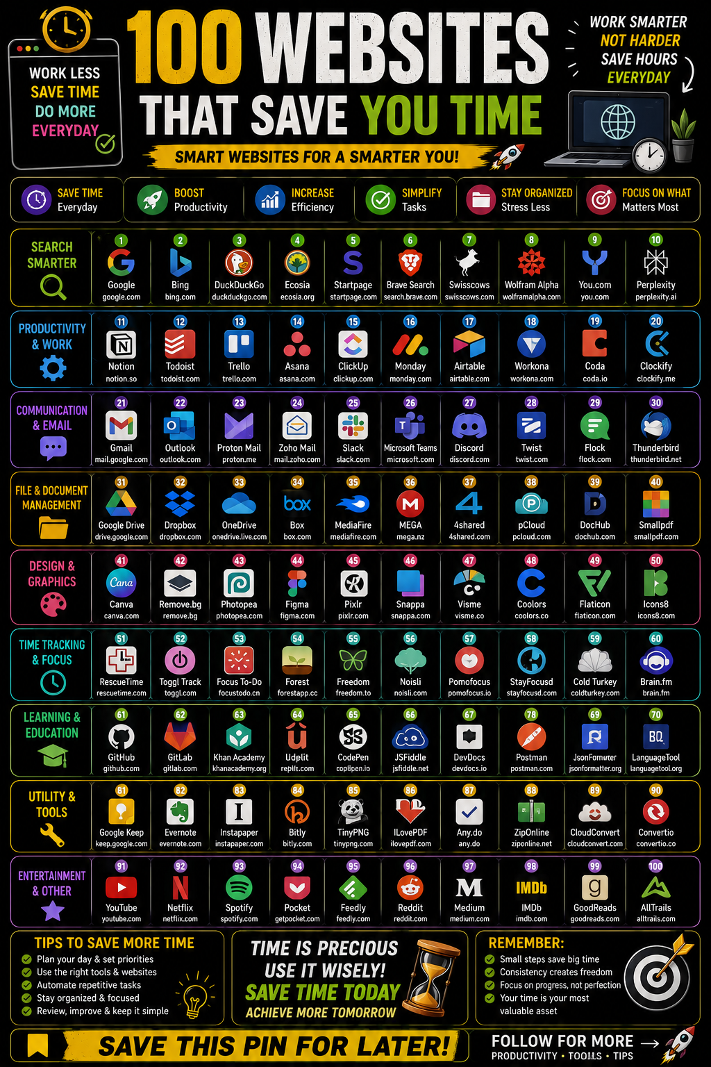Cloud Tech Tool