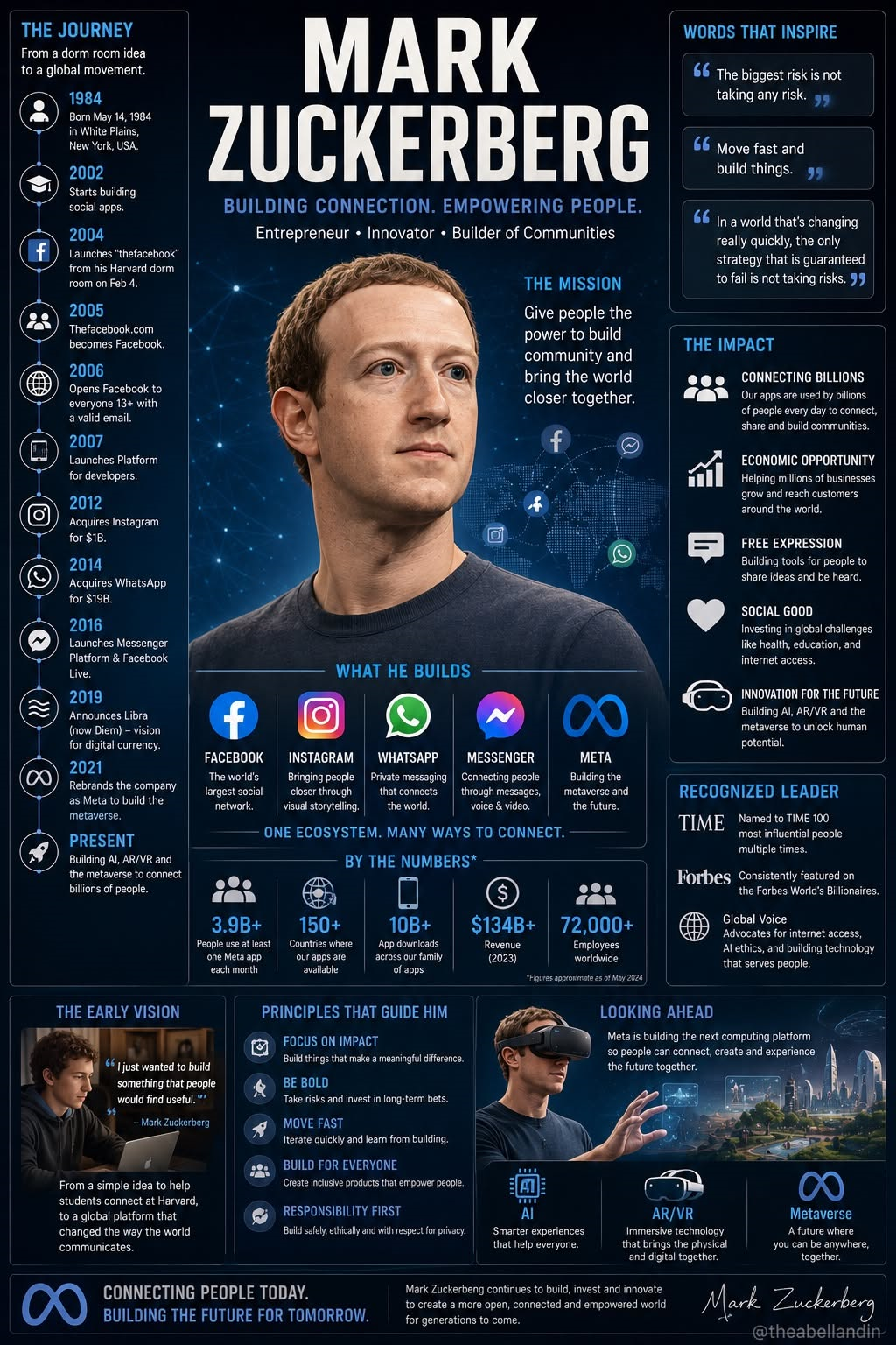 Digital Digital Platform