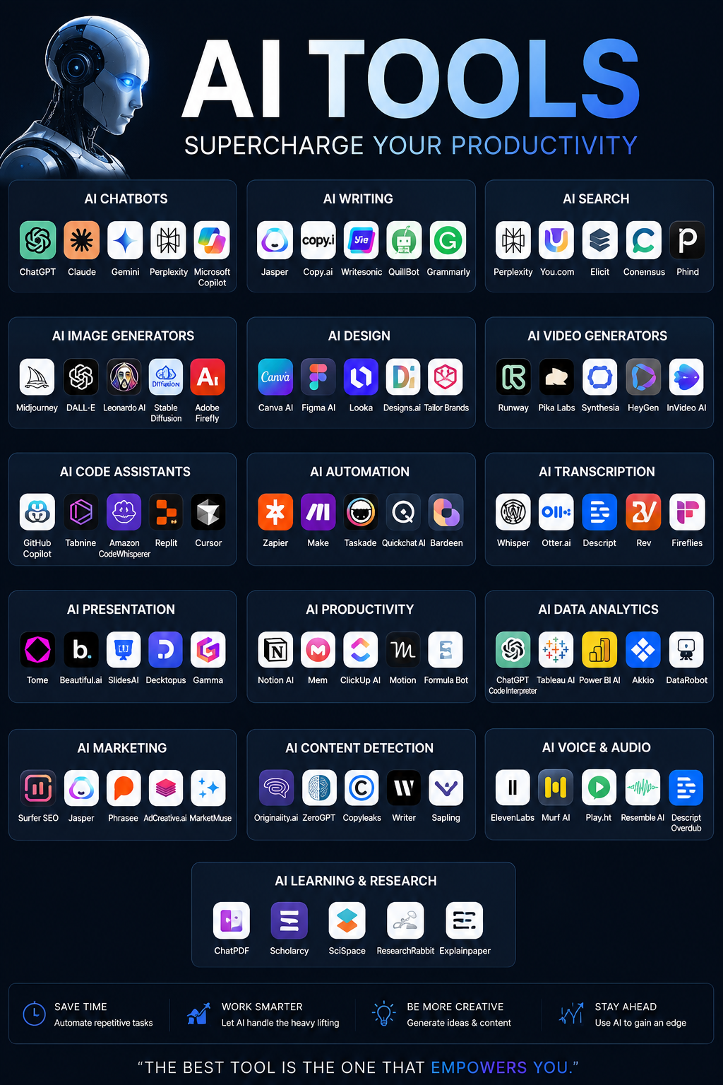Cloud App Experience