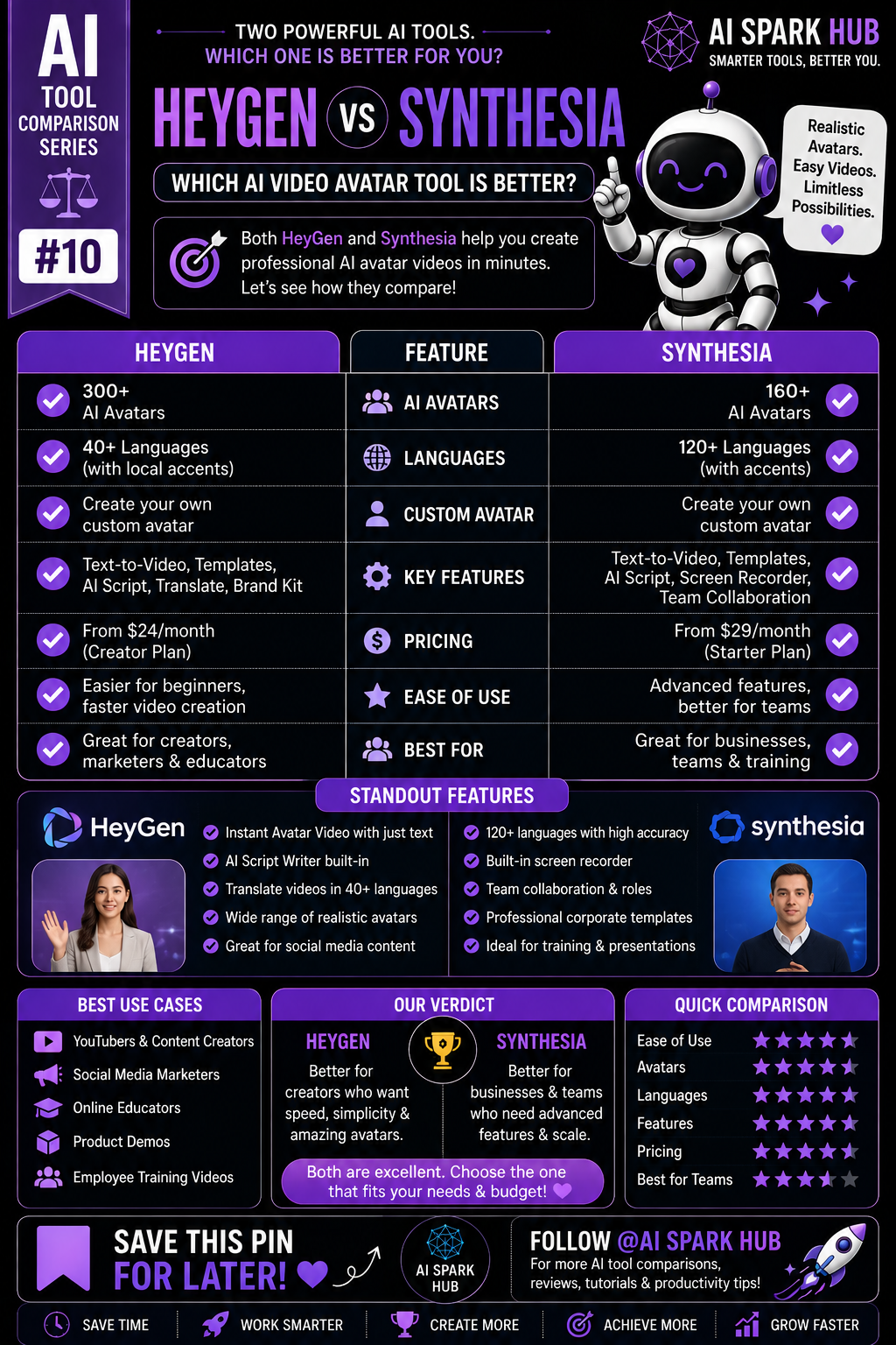 Intuitive App Platform