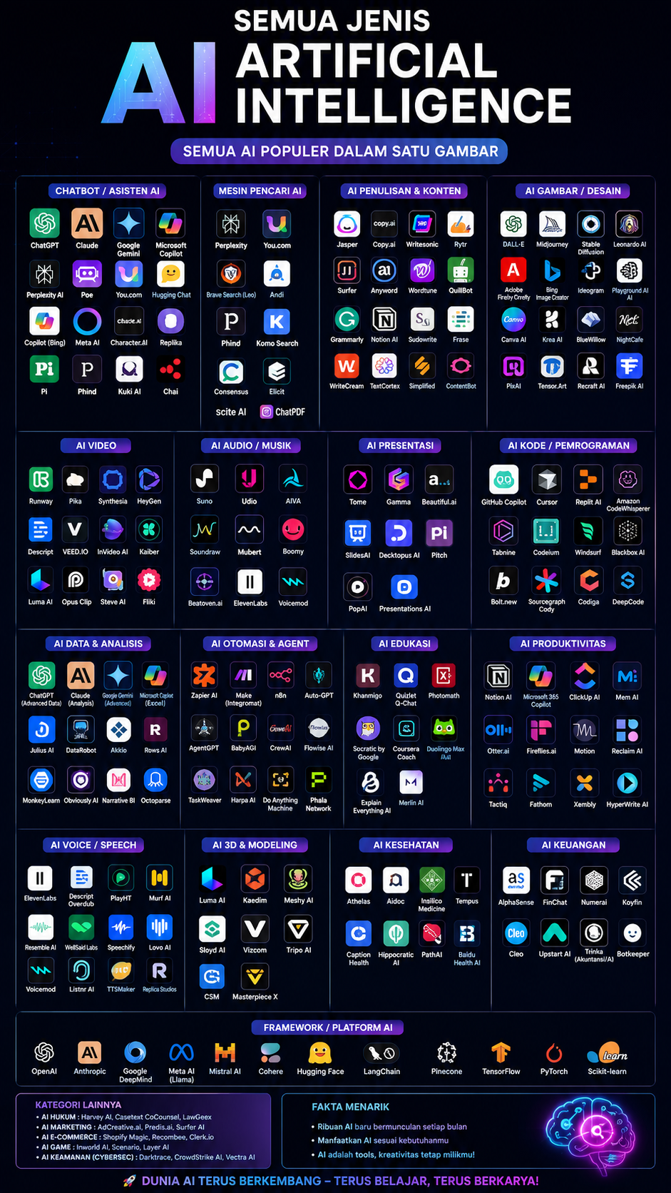 Automated Tech UI