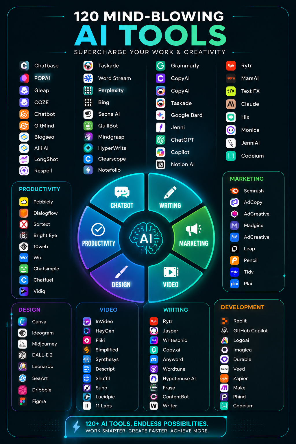Cloud Smart Tool