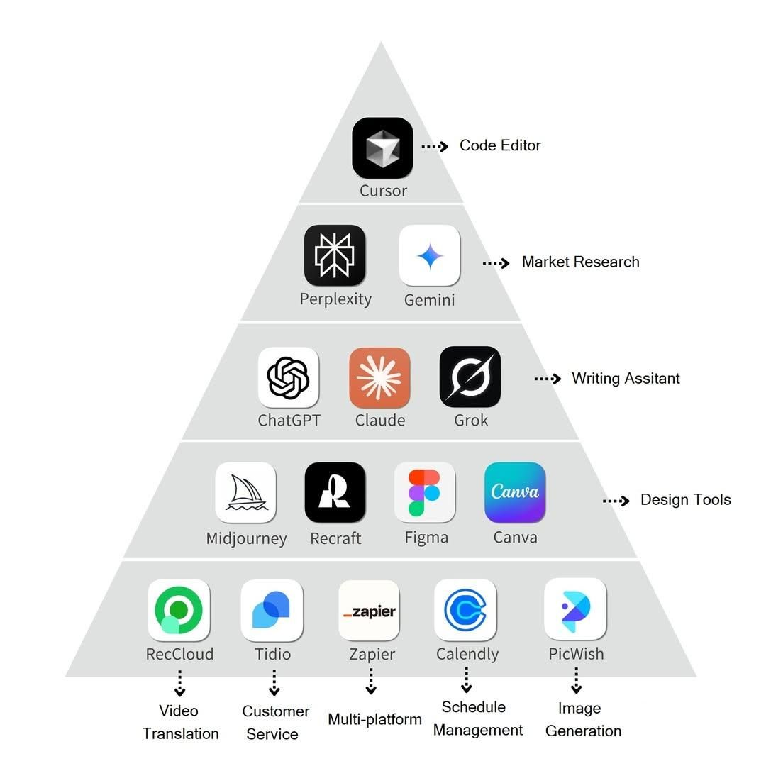 Cool Web Tool