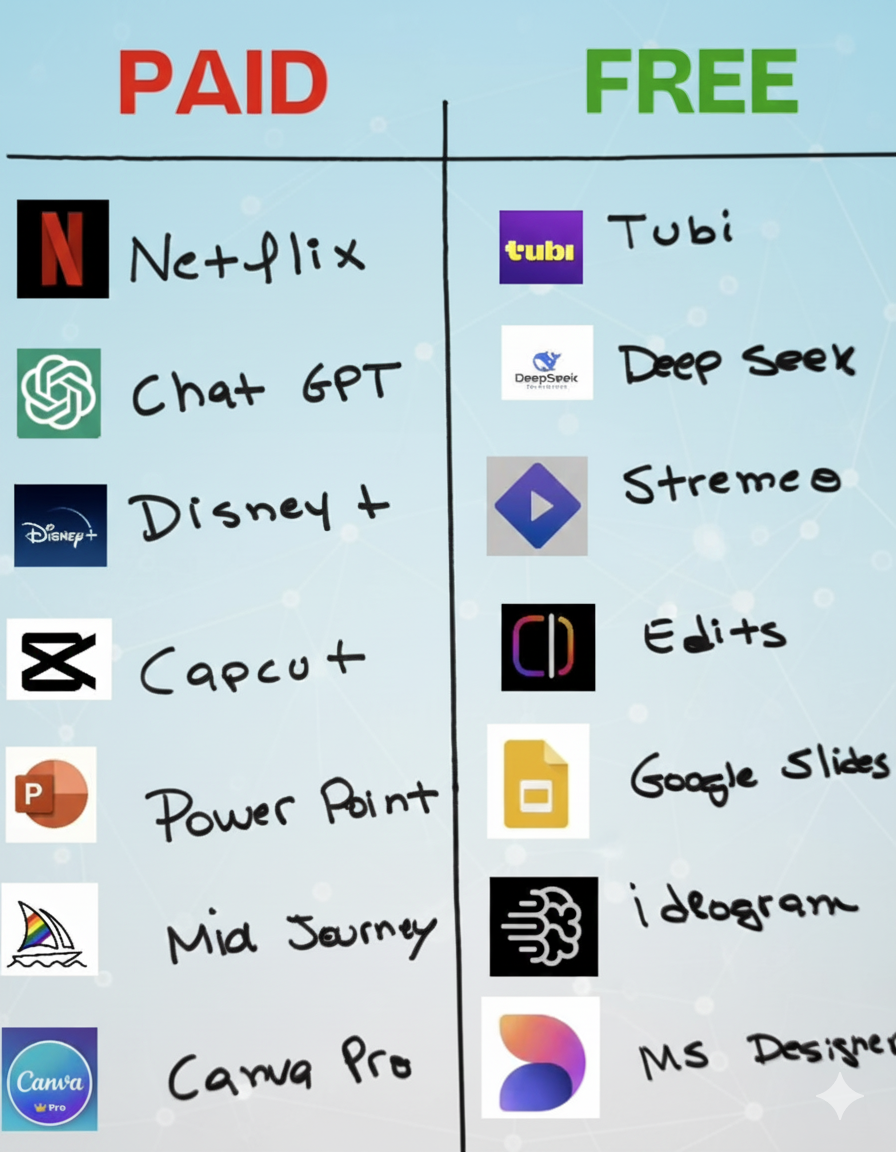 AI AI Design