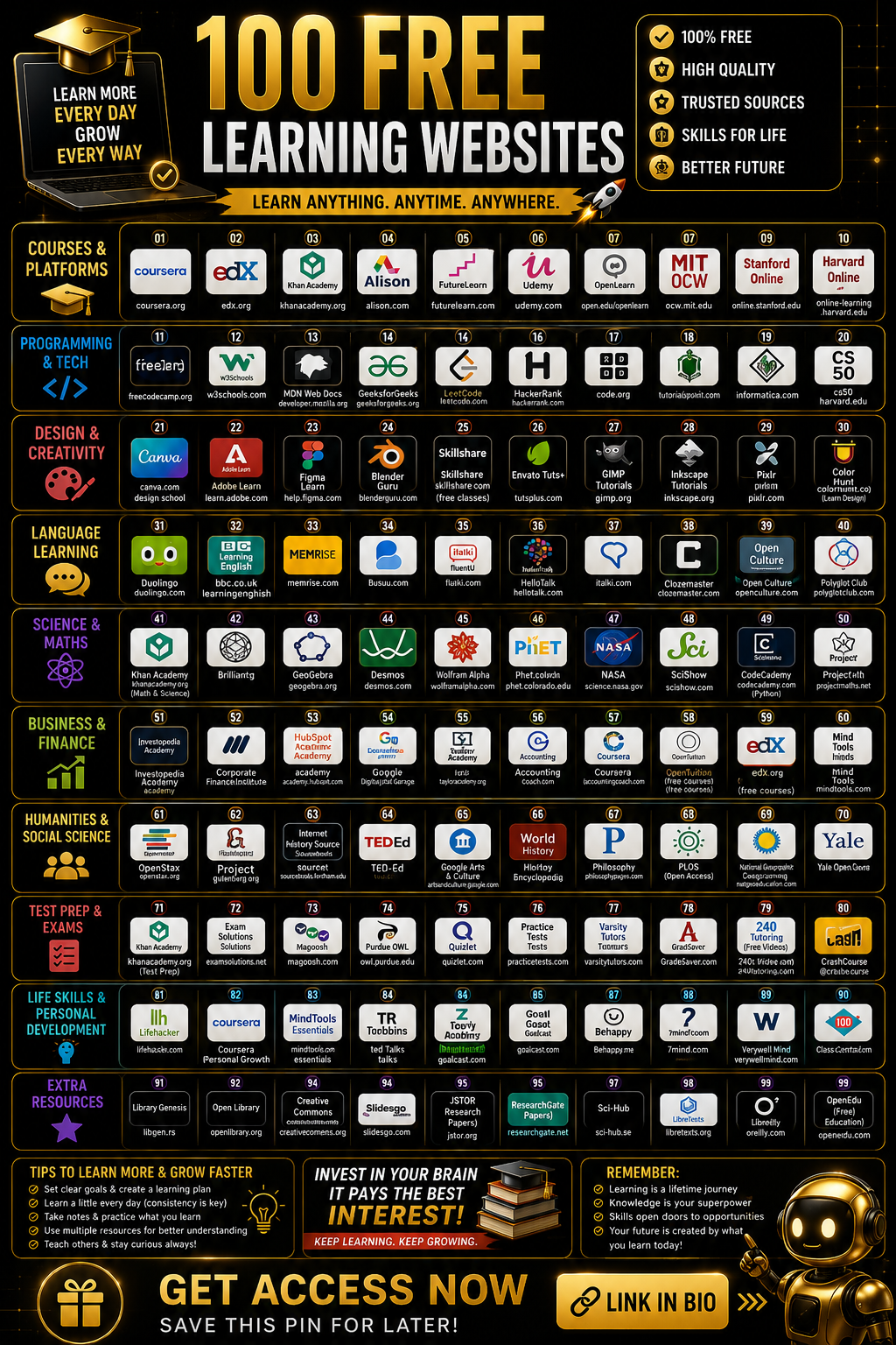 Neural AI Interface