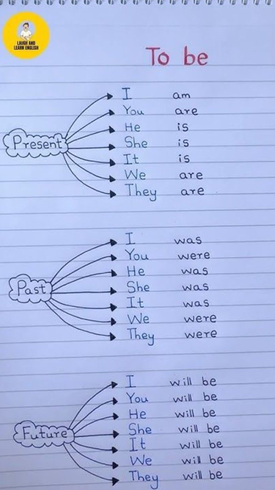 Playful Arabic Lesson