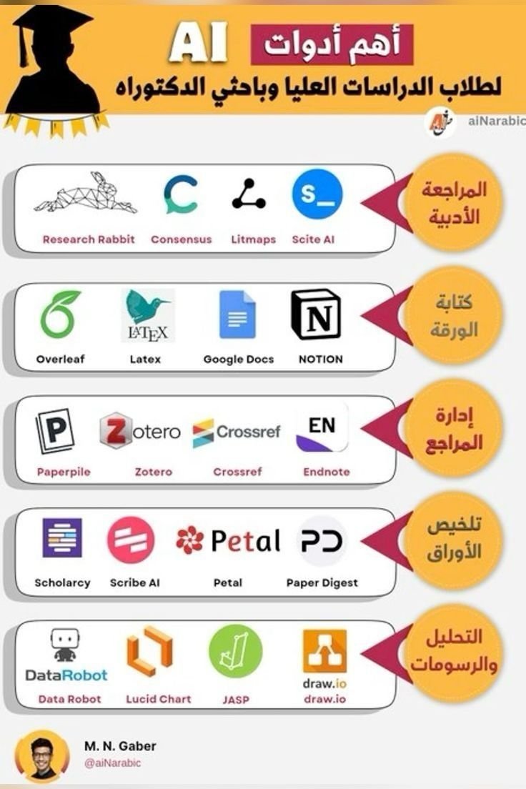 Brilliant Education Vibe